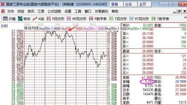 股票做丅是什么意思？（股票做t的t是哪个单词）