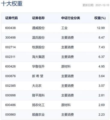种业etf有哪些？（农业板块etf基金哪个好）