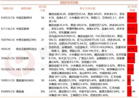 机构持股排名怎么查？（哪个软件可以看机构持股排名）
