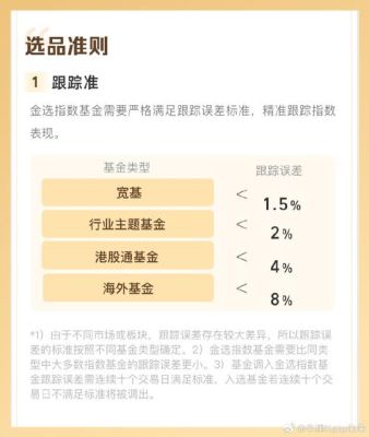 基金组合app推荐哪个比较好？（按基金经理选基金软件哪个好）