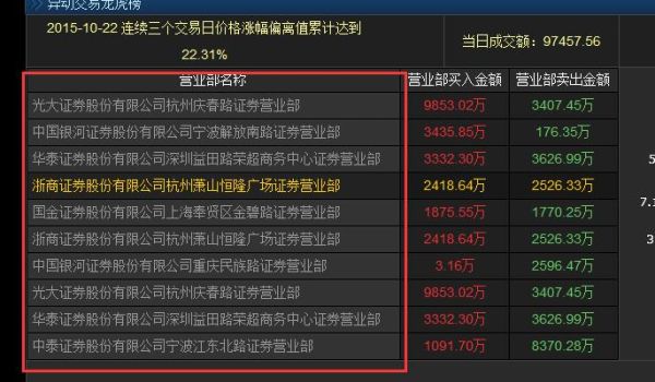 哪个证券公司好，且交易手续费低？（哪个证券公司好费率低）