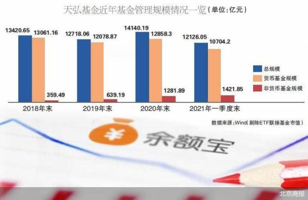 余额宝是大成基金吗？（大成旗下哪个基金好）