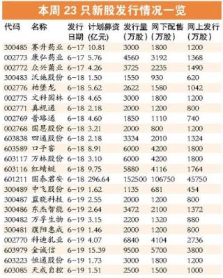 股票配资排名比较高的是哪家公司？（炒股配资哪个靠谱）