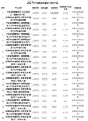 邮政储蓄银行稳健固收产品有哪些？（邮政理财哪个系列好）
