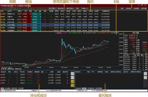期货止损止盈可以过夜吗？（ctp金仕达恒生 哪个最快）