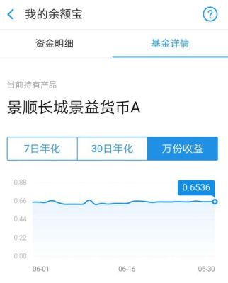 景顺长城景益货币PK余额宝其他基金，哪个更好？（景顺长城景益货币a与天弘基金哪个好）