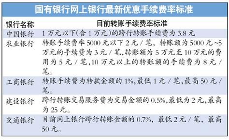 北京哪个银行开公户费用低？（北京哪个银行对公转账手续费低点）