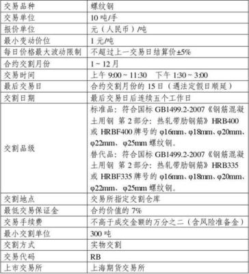 螺纹钢期货合约代码是哪个？（螺纹钢近期合约是哪个合约）