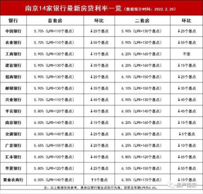 南京银行定期利率最新？（南京银行哪个产品利息低）