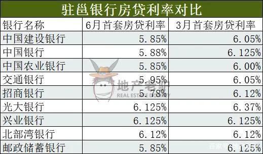 2021年房屋抵押哪个银行利率最低？（哪个银行房贷利率最高最低）
