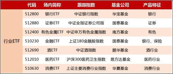 主题etf有哪些？（哪个行业的ETF）