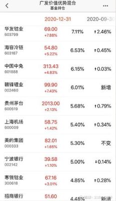 请问高手,广发基金多怎么样呀？（广发哪个基金最有实力）
