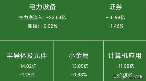 电力设备属于什么板块？（电气设备属于哪个板块基金）