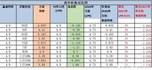 lpr利率和固定率哪个合算？（固定率和浮动率哪个好）