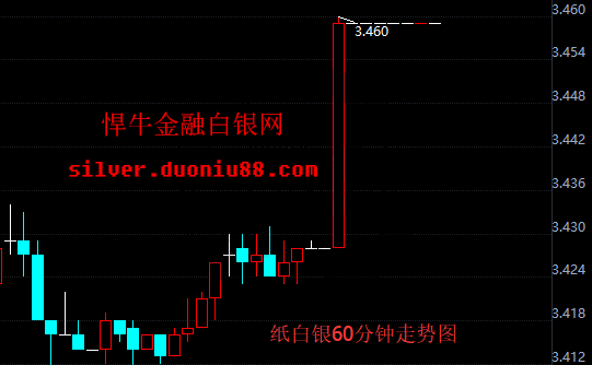 纸白银亏了怎么办？（纸白银和基金哪个好）