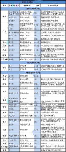 五大银行的优缺点？（五大行的信用卡哪个好）