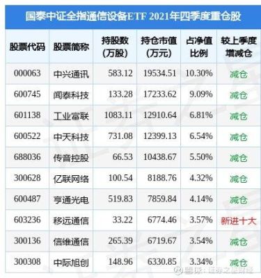 通信设备etf有哪些？（001617基金在哪个银行购买）