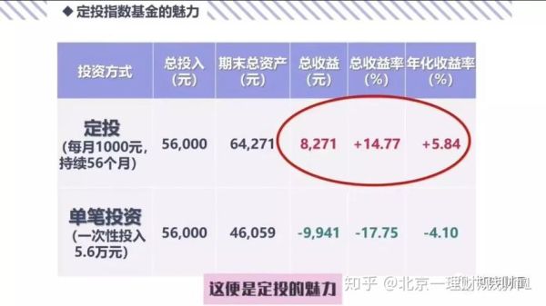 定投选什么基金好？（推荐几首指数基金定投哪个好）
