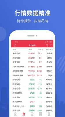 期货交易app哪个好？（期货下载哪个软件好用）