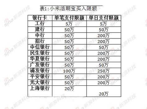 活期宝支持哪些银行？（充值活期宝哪个好）