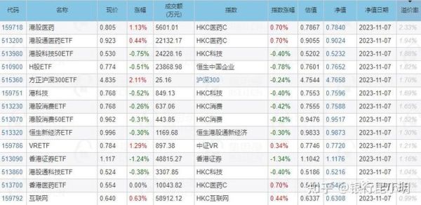 生物医药etf159859和512290的区别？（生物医药新etf哪个最好）