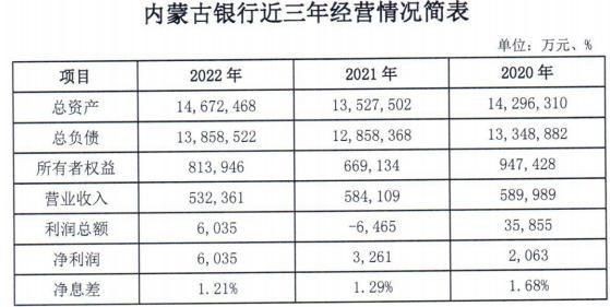 内蒙古农商银行2023最新利率？（内蒙古商业贷款哪个银行利率低）