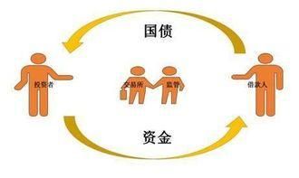 国债逆回购与余额宝哪个更安全？（国债与证券哪个安全）