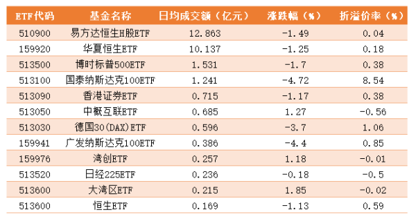 生物医药ETF30是指数基金吗？（医药生物etf哪个最好）