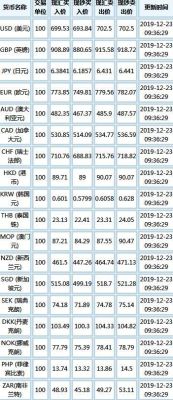 宁波银行外汇牌价？（宁波哪个银行可以兑换港币）