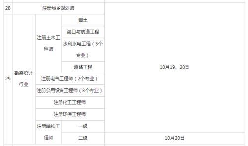 股票资格证书有哪些？（基金从业资格考试与期货从业资格证哪个难）