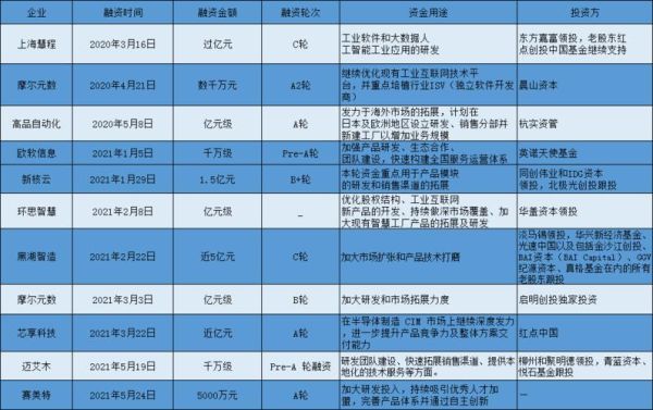 黑湖智造一年收费多少？（智造基金哪个最好用）