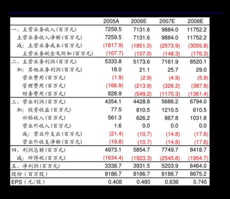 800万贷30年每月还多少？（62222是哪个银行的卡号开头）