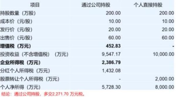 公司上市会给新员工原始股吗？（上市哪个阶段给员工原始股）