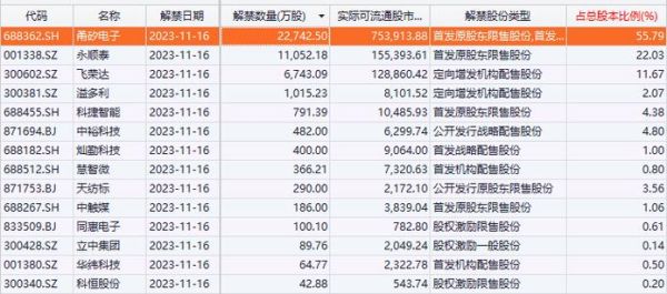 东方证券晚上人工服务时间？（哪个券商的交易时间更快）