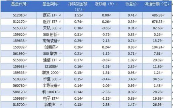 513330和513180区别？（513330基金主要投资哪个行业）