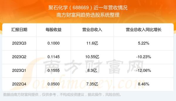 聚石化学上班怎么样？（聚石申购是哪个板块）