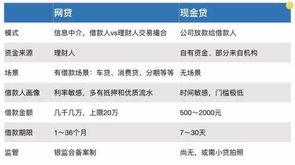中信现金分期属于网贷吗？（网贷现金分期是哪个平台好）