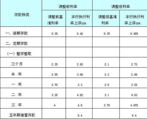三峡云e贷利率多少？（哪个软件可以三峡银行贷款利率）