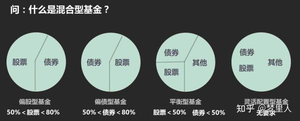 基金募集和开放期买入有什么区别？（基金募集期买和开放后购买哪个好）
