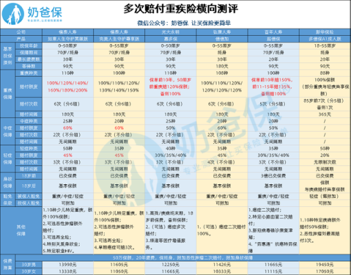 新华寿险，给孩子保险哪个险种适合？（新华保险哪个合适少儿买）