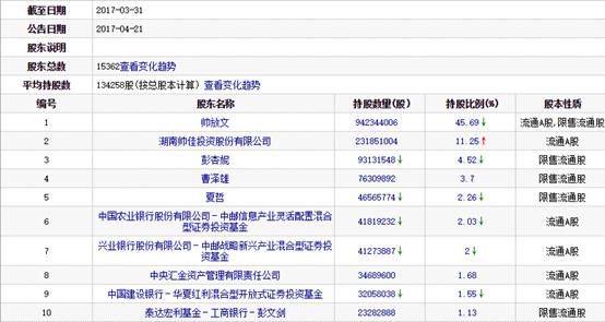 怎么每月花一百元钱做投资？（哪个债基最近连踩两雷）