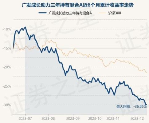 广发成长动力三年持有期混合a？（广发哪个基金值得长期持有的股票）