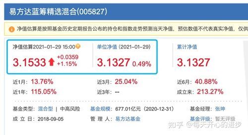 郭小凡持有哪些基金？（易方达蓝筹和中欧蓝筹哪个基金好）