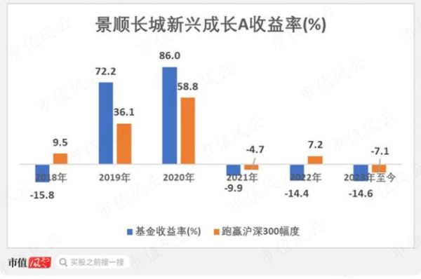 景顺长城新兴成长混合是港股吗？（景顺长城新兴和绩优哪个份额多）