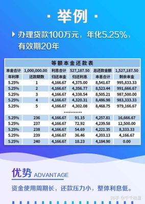 分期还款 和先息后本哪个好？（分期乐每月等额和先息后本哪个划算）