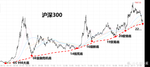 沪深300指数基金，买哪只好？（天弘沪深300etf联接a和c哪个好）