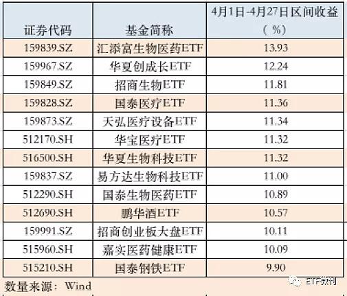 生物医药etf交易规则？（生物科技ETF是关注哪个板块）