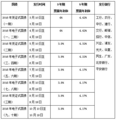 2023年元旦银行存款利率会调整吗？（鞍山中国银行元旦哪个网点开门）