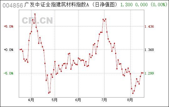 004856广发中证全指建筑材料指数？（银华18类基金哪个好）