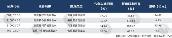 2023广发科技先锋混合基金能涨吗？（广发哪个基金值得长期持有的股票怎么办）
